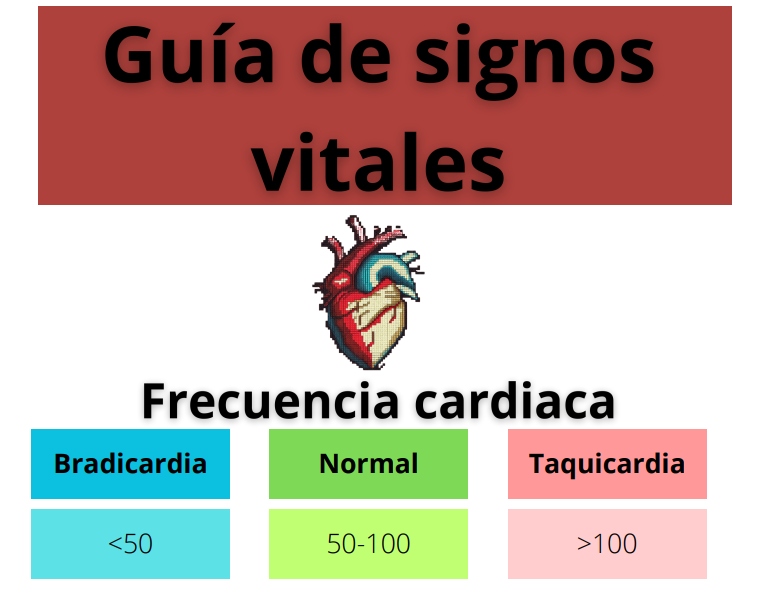 Guía de Signos Vitales